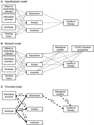 Quality of therapy and mental health among occupational therapists during the COVID-19 pandemic